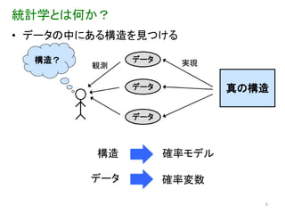 統計学とは何か？
• データの中にある構造を見つける

  構造？         データ    実現
        観測

              データ           真の構造

              データ



        構造          確率モデル

        データ         確率変数

                               6
 