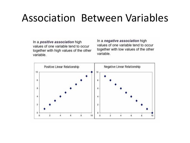 what is association between variables
