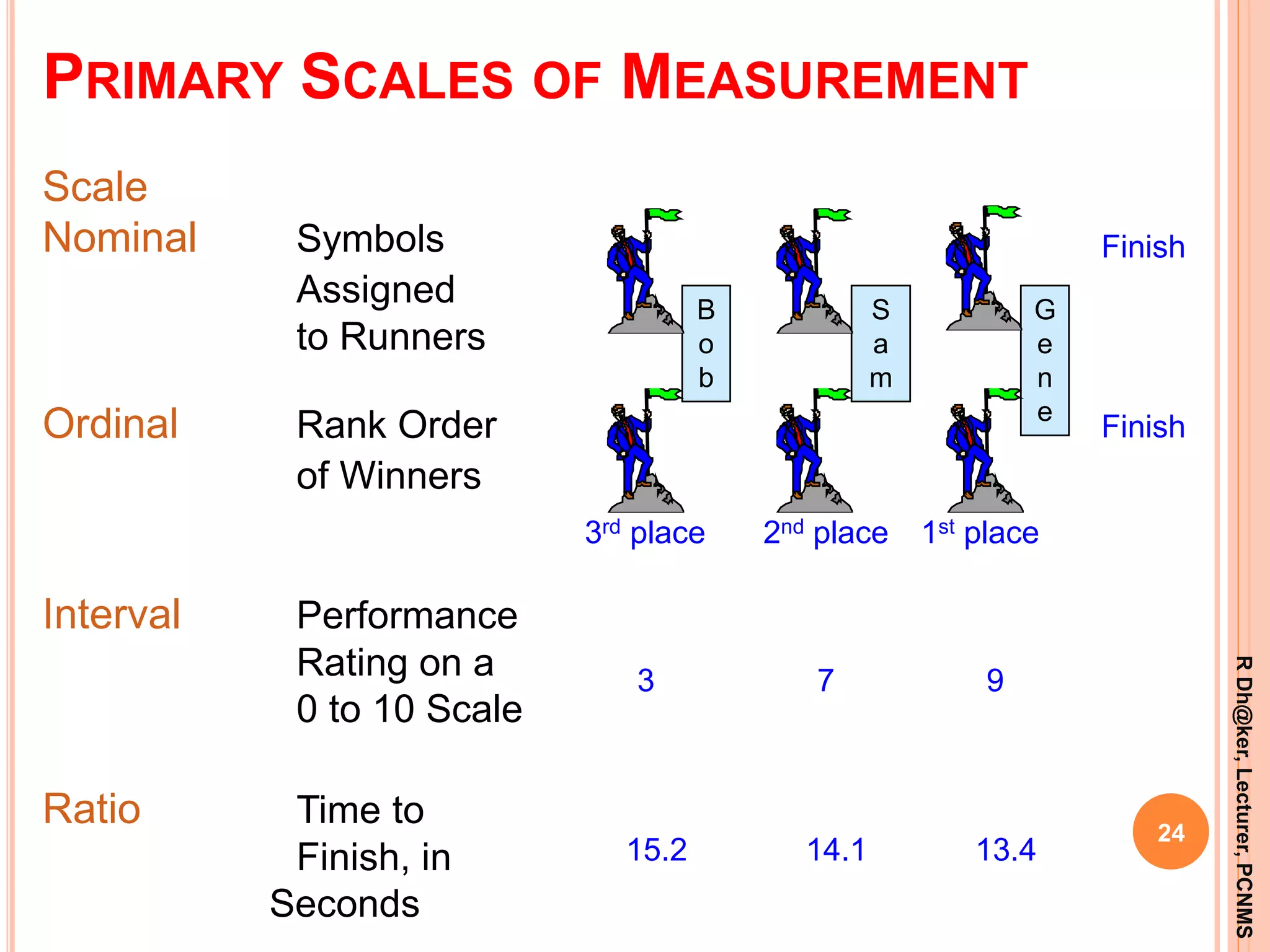 Introduction to statistics...ppt rahul | PPSX
