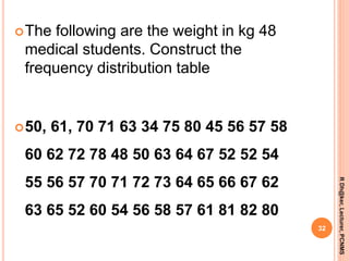 The following are the weight in kg 48
medical students. Construct the
frequency distribution table
50, 61, 70 71 63 34 75 80 45 56 57 58
60 62 72 78 48 50 63 64 67 52 52 54
55 56 57 70 71 72 73 64 65 66 67 62
63 65 52 60 54 56 58 57 61 81 82 80
32
RDh@ker,Lecturer,PCNMS
 