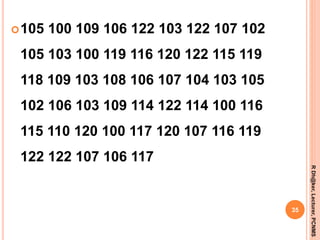 105 100 109 106 122 103 122 107 102
105 103 100 119 116 120 122 115 119
118 109 103 108 106 107 104 103 105
102 106 103 109 114 122 114 100 116
115 110 120 100 117 120 107 116 119
122 122 107 106 117
35
RDh@ker,Lecturer,PCNMS
 