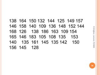 138 164 150 132 144 125 149 157
146 158 140 109 136 148 152 144
168 126 138 186 163 109 154
165 146 183 105 108 135 153
140 135 161 145 135 142 150
156 145 128
36
RDh@ker,Lecturer,PCNMS
 