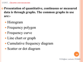 CONT…GRAPHS AND DIAGRAMS
 Presentation of quantitative, continuous or measured
data is through graphs. The common graphs in use
are:-
 Histogram
 Frequency polygon
 Frequency curve
 Line chart or graph
 Cumulative frequency diagram
 Scatter or dot diagram
R Dh@ker, Lecturer, PCNMS
38
 