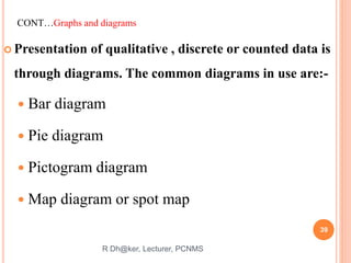  Presentation of qualitative , discrete or counted data is
through diagrams. The common diagrams in use are:-
 Bar diagram
 Pie diagram
 Pictogram diagram
 Map diagram or spot map
R Dh@ker, Lecturer, PCNMS
39
CONT…Graphs and diagrams
 
