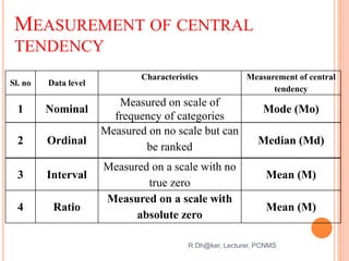 MEASUREMENT OF CENTRAL
TENDENCY
R Dh@ker, Lecturer, PCNMS 41
Sl. no Data level
Characteristics Measurement of central
tend...