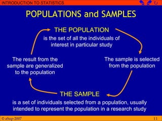 © aSup-2007
INTRODUCTION TO STATISTICS   
11
POPULATIONS and SAMPLES
THE POPULATION
is the set of all the individuals of
interest in particular study
THE SAMPLE
is a set of individuals selected from a population, usually
intended to represent the population in a research study
The sample is selected
from the population
The result from the
sample are generalized
to the population
 