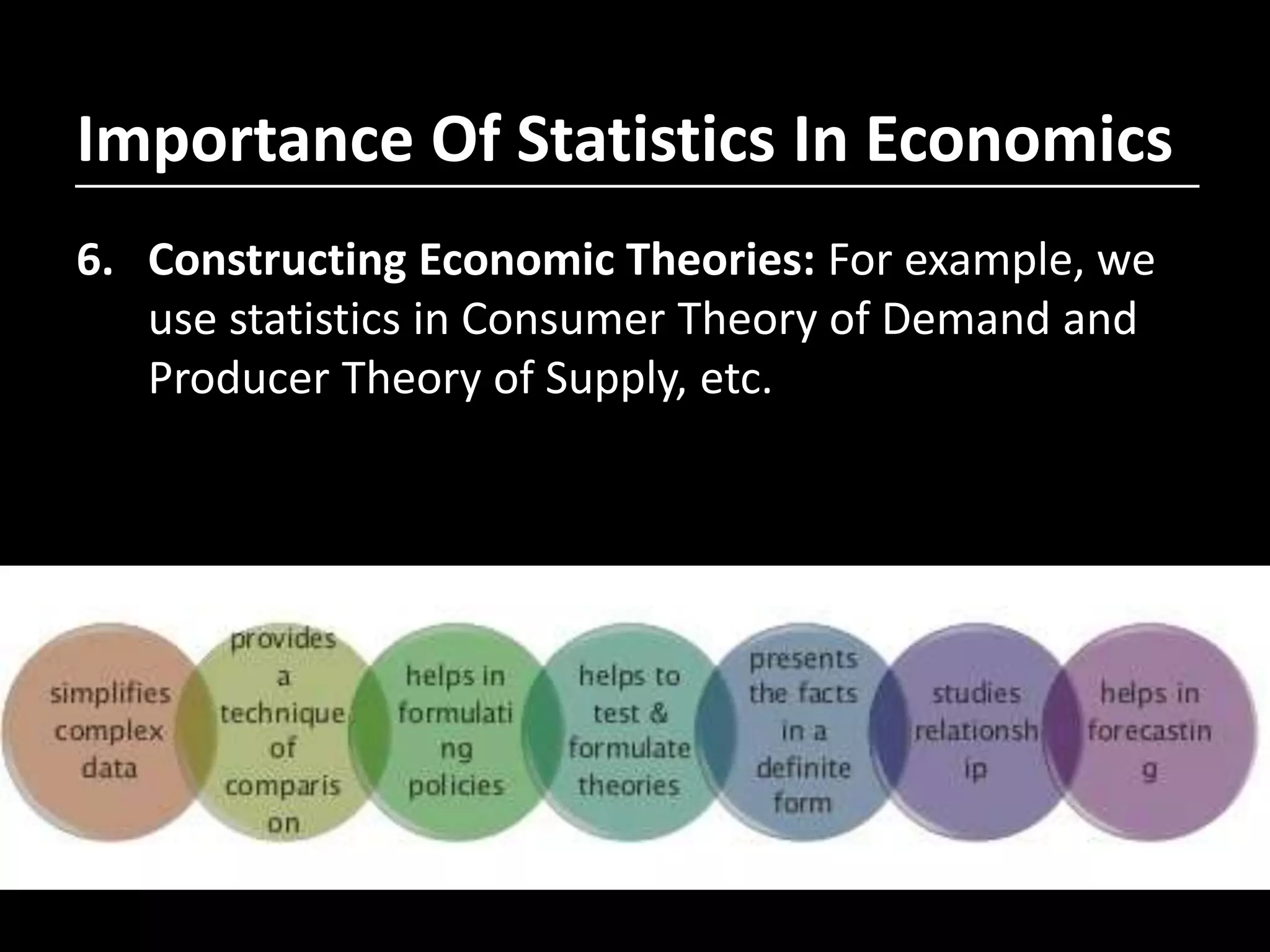 6. Constructing Economic Theories: For example, we
use statistics in Consumer Theory of Demand and
Producer Theory of Supply, etc.
Importance Of Statistics In Economics
 