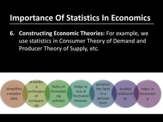 6. Constructing Economic Theories: For example, we
use statistics in Consumer Theory of Demand and
Producer Theory of Supply, etc.
Importance Of Statistics In Economics
 