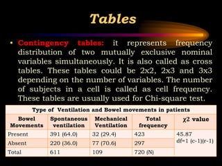 Introduction to Statistics in Nursing. | PPTX