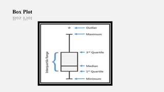 Box Plot Example Health Research Introduction to statistics in health care | PPTX
