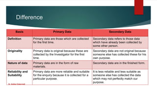 Introduction to statistics | PPTX