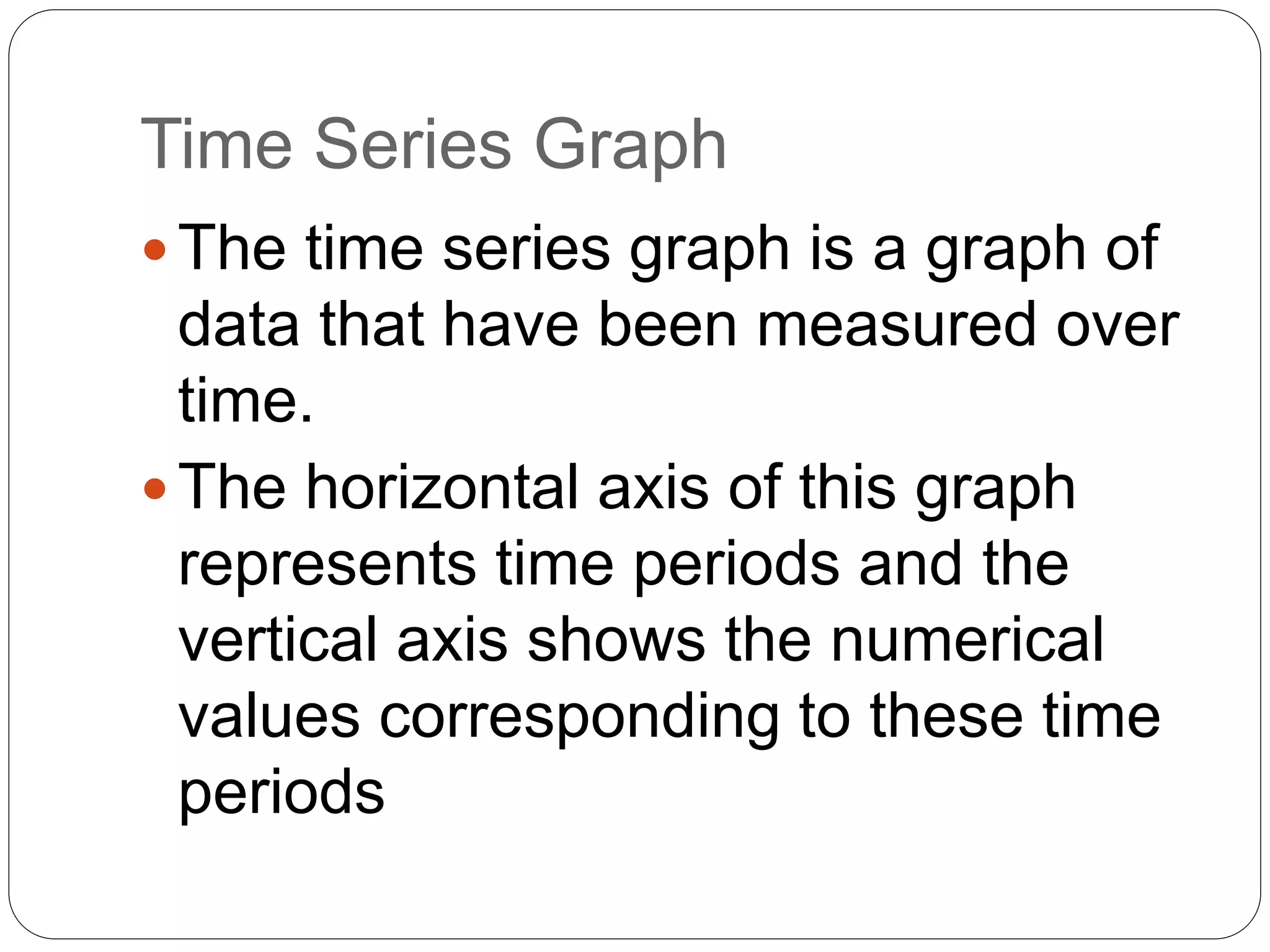 Time Series Graph
The time series graph is a graph of
data that have been measured over
time.
The horizontal axis of this graph
represents time periods and the
vertical axis shows the numerical
values corresponding to these time
periods
 