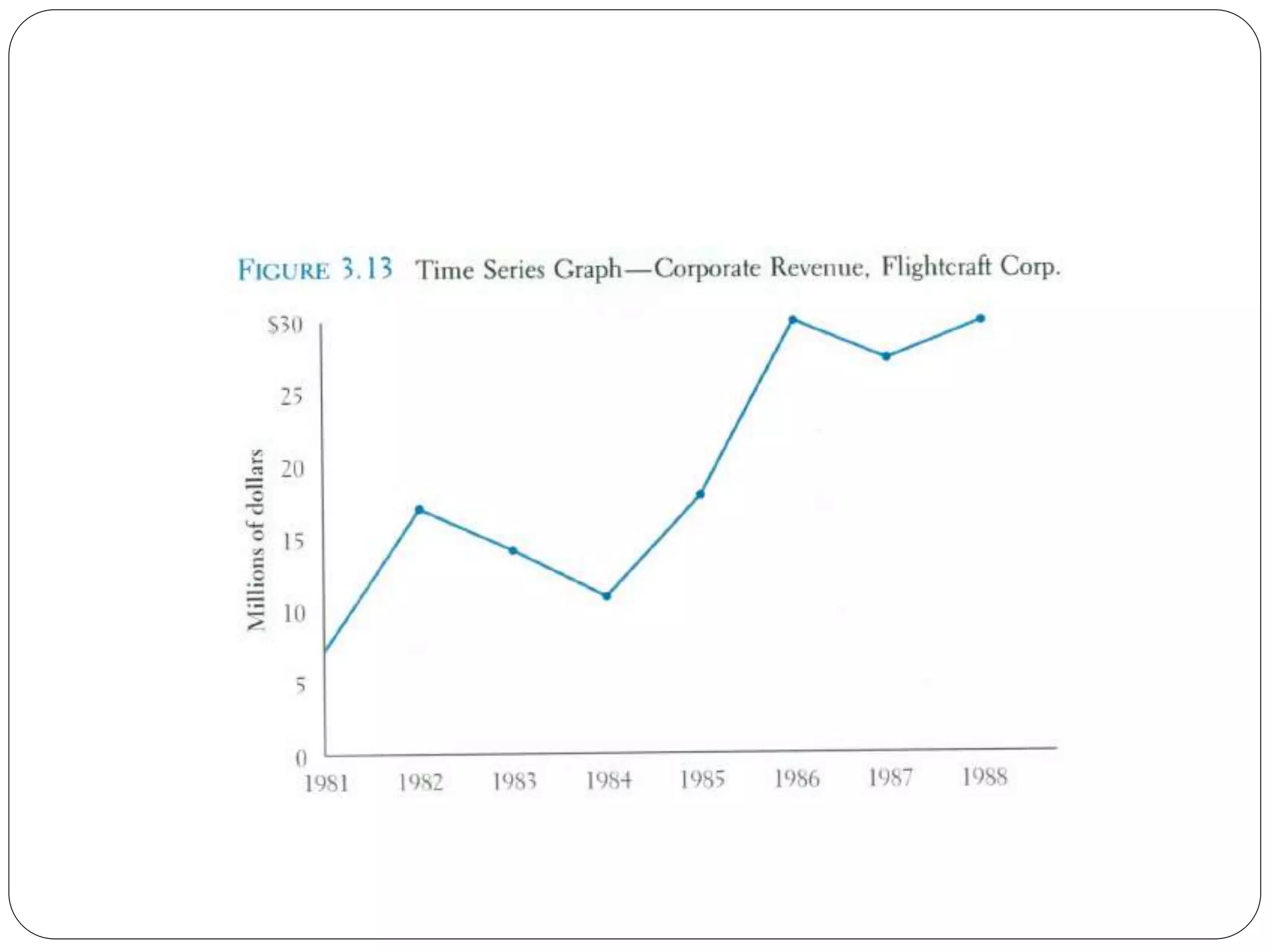 Introduction To Statistics.ppt