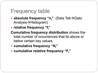 Frequency table
 absolute frequency “ni” (Data TabData
AnalysisHistogram)
 relative frequency “fi”
Cumulative frequency distribution shows the
total number of occurrences that lie above or
below certain key values.
 cumulative frequency “Ni”
 cumulative relative frequency “Fi”
 