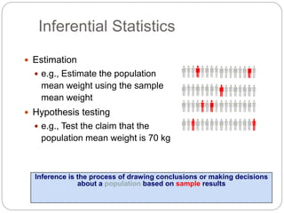 Inferential Statistics
 Estimation
 e.g., Estimate the population
mean weight using the sample
mean weight
 Hypothesis testing
 e.g., Test the claim that the
population mean weight is 70 kg
Inference is the process of drawing conclusions or making decisions
about a population based on sample results
 