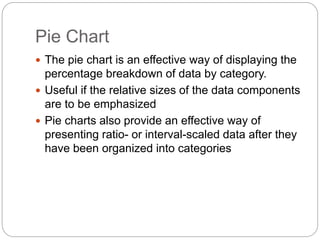 Pie Chart
 The pie chart is an effective way of displaying the
percentage breakdown of data by category.
 Useful if the relative sizes of the data components
are to be emphasized
 Pie charts also provide an effective way of
presenting ratio- or interval-scaled data after they
have been organized into categories
 