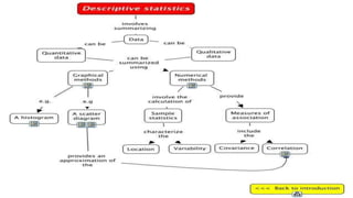 INTRODUCTION TO STATISTICS.pptx