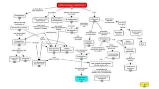 INTRODUCTION TO STATISTICS.pptx