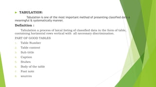 Introduction to statistics.pptx basic of introduction to statistics | PPTX