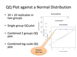 Introduction to statistics ii | PPTX