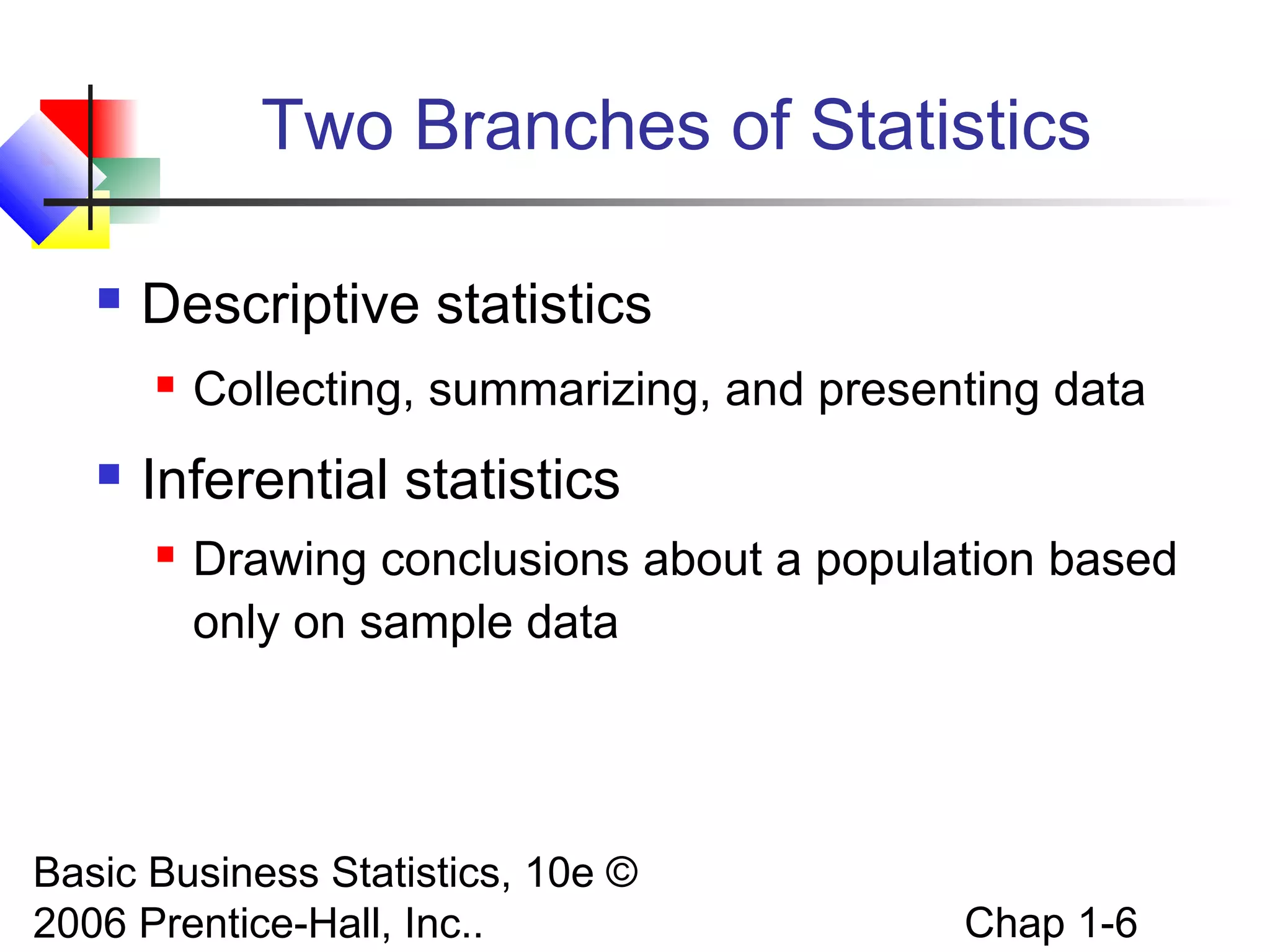 Basic Business Statistics, 10e ©
2006 Prentice-Hall, Inc.. Chap 1-6
Two Branches of Statistics
 Descriptive statistics
 Collecting, summarizing, and presenting data
 Inferential statistics
 Drawing conclusions about a population based
only on sample data
 