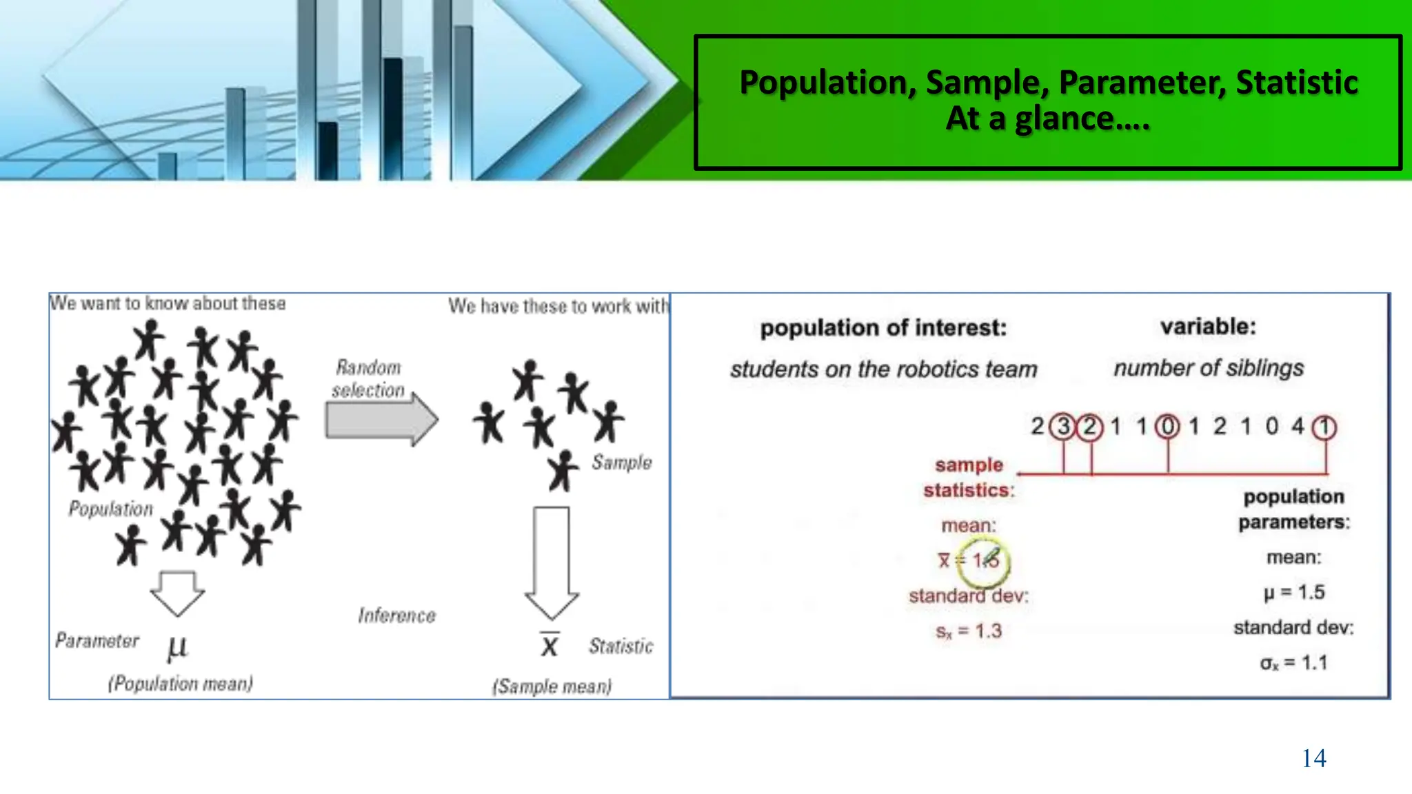 Introduction to statistics _15_5 (2).pptx