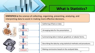 STATISTICS is the science of collecting, organizing, presenting, analyzing, and
interpreting data to assist in making more effective decisions.
1-6
Collect
Present
Analyze
Organize
Interpret
Gathering of facts or data
Summarizing data in textual, graphical, or tabular forms.
Describing the data by using statistical methods and procedures.
Making conclusions based on the analyzed data.
Arranging data for the presentation
What is Statistics?
 