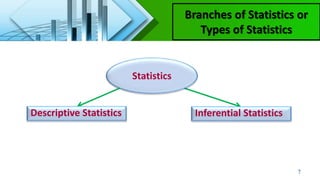 7
Branches of Statistics or
Types of Statistics
Statistics
Descriptive Statistics Inferential Statistics
 