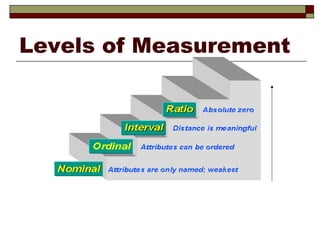 Levels of Measurement
 