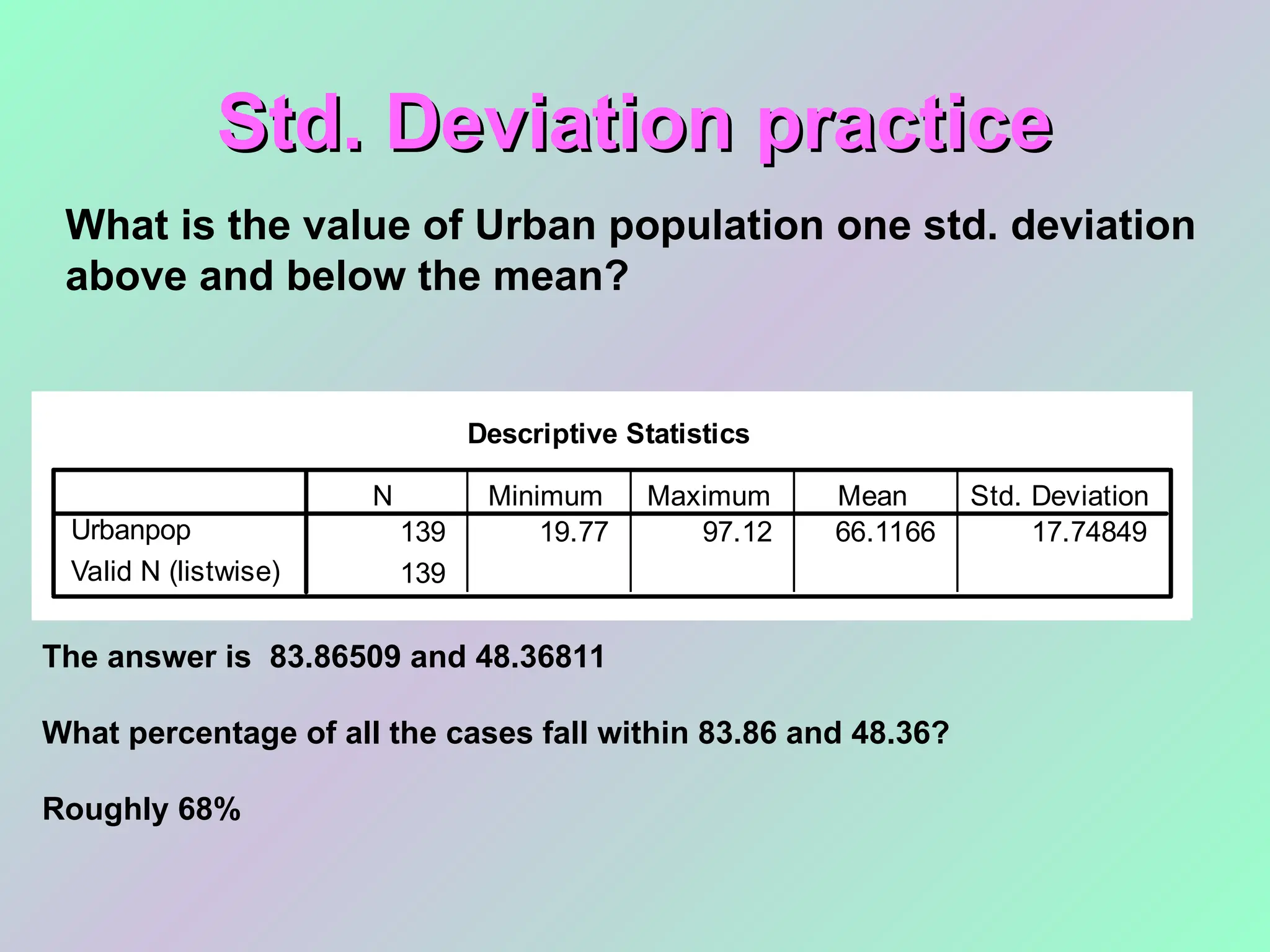 Std. Deviation practice
Std. Deviation practice
Descriptive Statistics
139 19.77 97.12 66.1166 17.74849
139
Urbanpop
Valid N (listwise)
N Minimum Maximum Mean Std. Deviation
What is the value of Urban population one std. deviation
above and below the mean?
The answer is 83.86509 and 48.36811
What percentage of all the cases fall within 83.86 and 48.36?
Roughly 68%
 