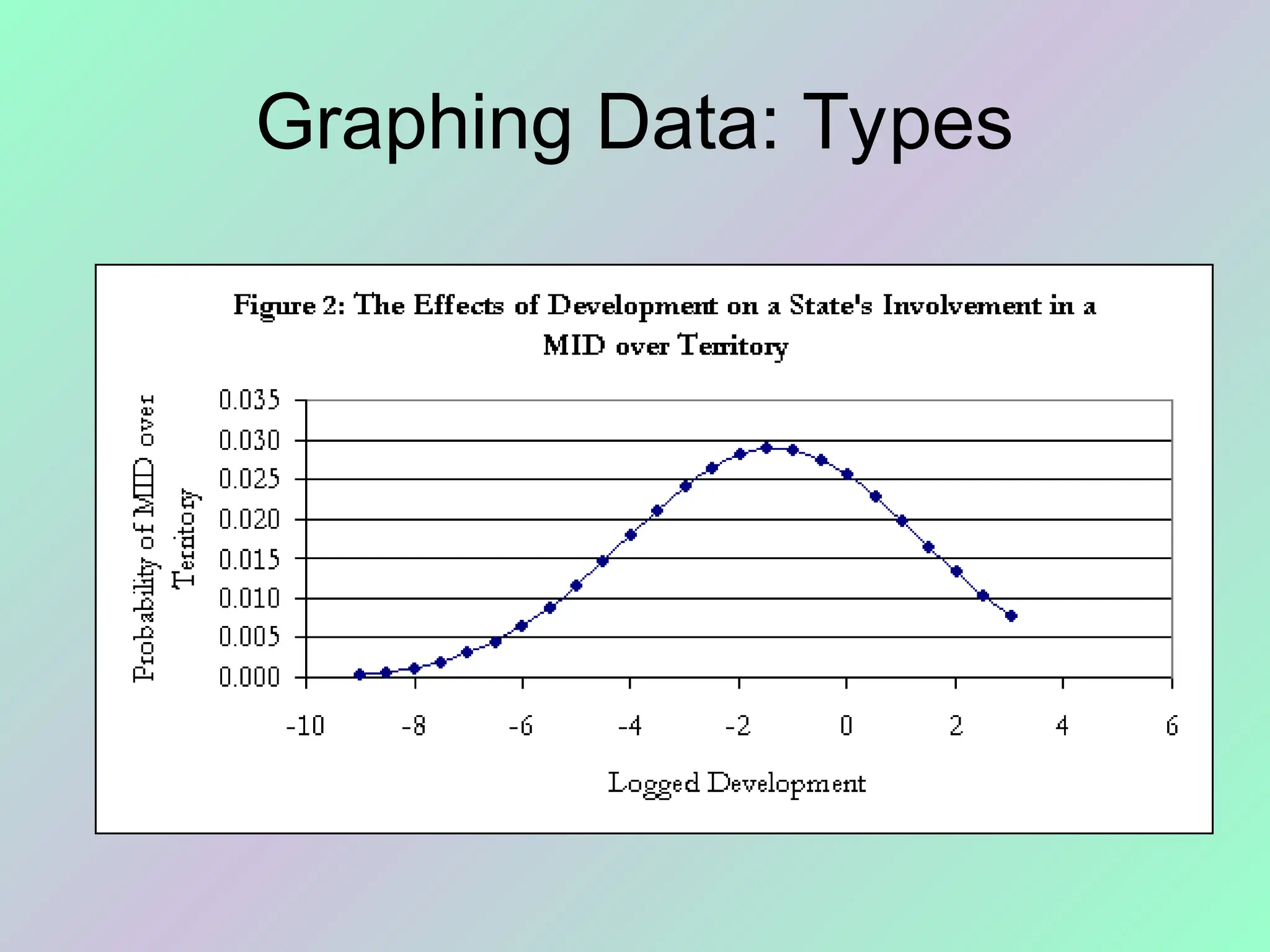 Graphing Data: Types
 