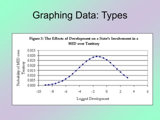Type 3 Graph Introduction to Statistics23122223.ppt