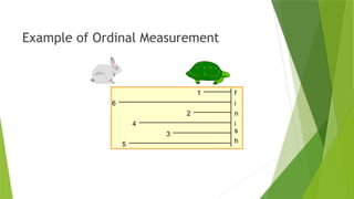 Example of Ordinal Measurement
f
i
n
i
s
h
1
2
3
4
5
6
 