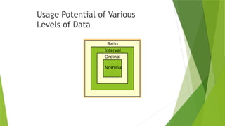 Usage Potential of Various
Levels of Data
Nominal
Ordinal
Interval
Ratio
 