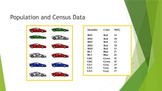 Population and Census Data
Identifier Color MPG
RD1 Red 12
RD2 Red 10
RD3 Red 13
RD4 Red 10
RD5 Red 13
BL1 Blue 27
BL2 Blue 24
GR1 Green 35
GR2 Green 35
GY1 Gray 15
GY2 Gray 18
GY3 Gray 17
 