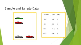 Sample and Sample Data
Identifier Color MPG
RD2 Red 10
RD5 Red 13
GR1 Green 35
GY2 Gray 18
 