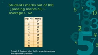 Students marks out of 100
( passing marks 35) :-
Average :- 42
13
Roll No Marks
1 30
2 25
3 25
4 30
5 30
6 25
7 35
8 25
9 96
10 99
Actually 7 Students failed but for advertisement only
average will be presented
 