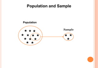 Population and Sample
Population
Sample
 