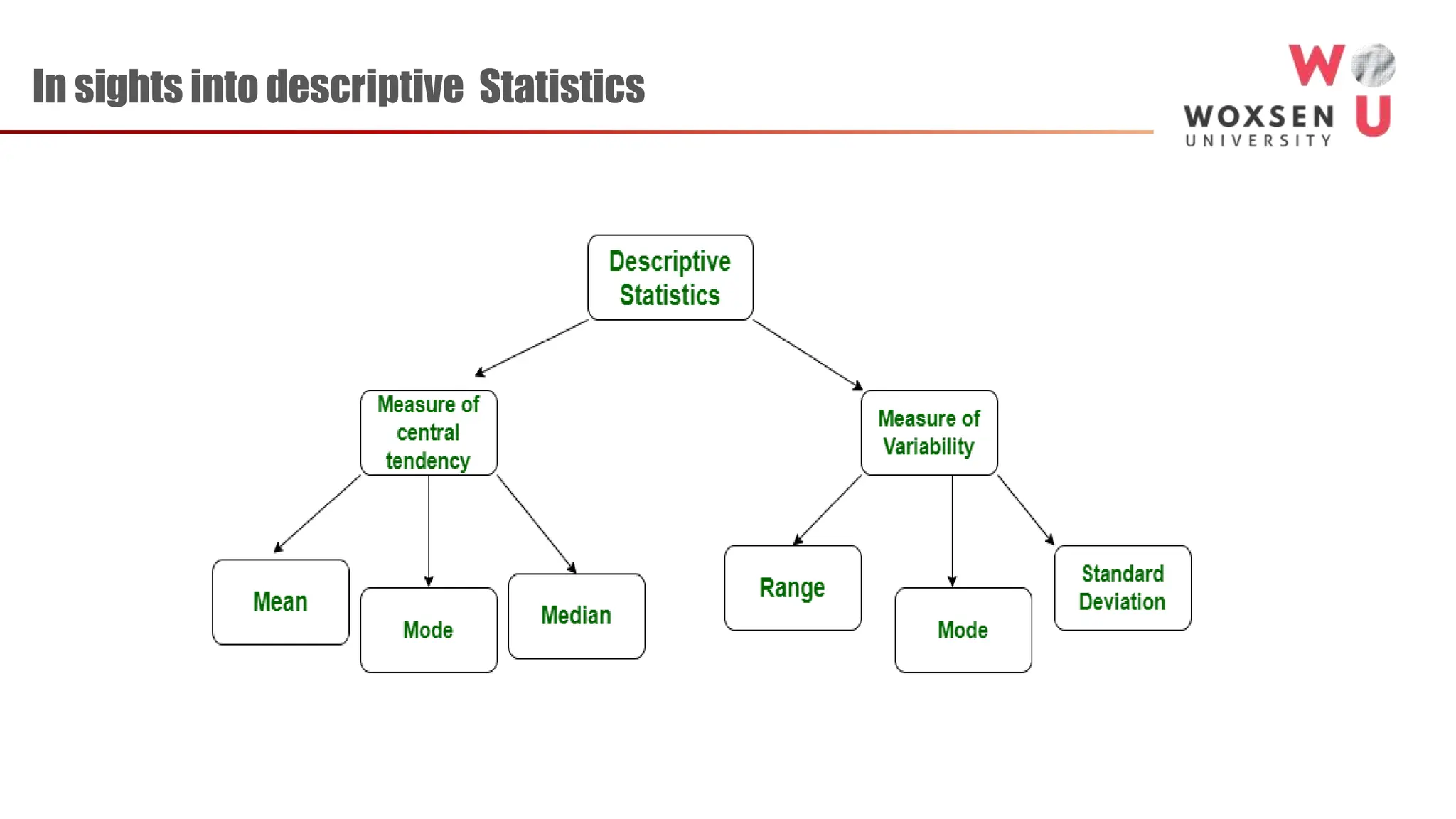 Introduction to statistics ppt 1 pptx