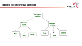 In sights into descriptive Statistics
 