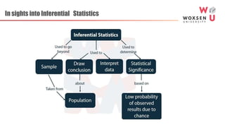 In sights into Inferential Statistics
 