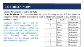 Partial Tabulation Example Introduction to Stats, basic of statistics, z-score, (1).pptx