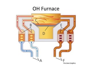OH Furnace
 