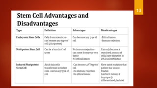Introduction to stem cells | PPTX