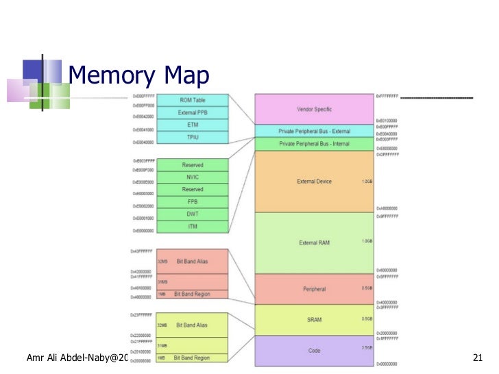 Introduction to stm32-part1