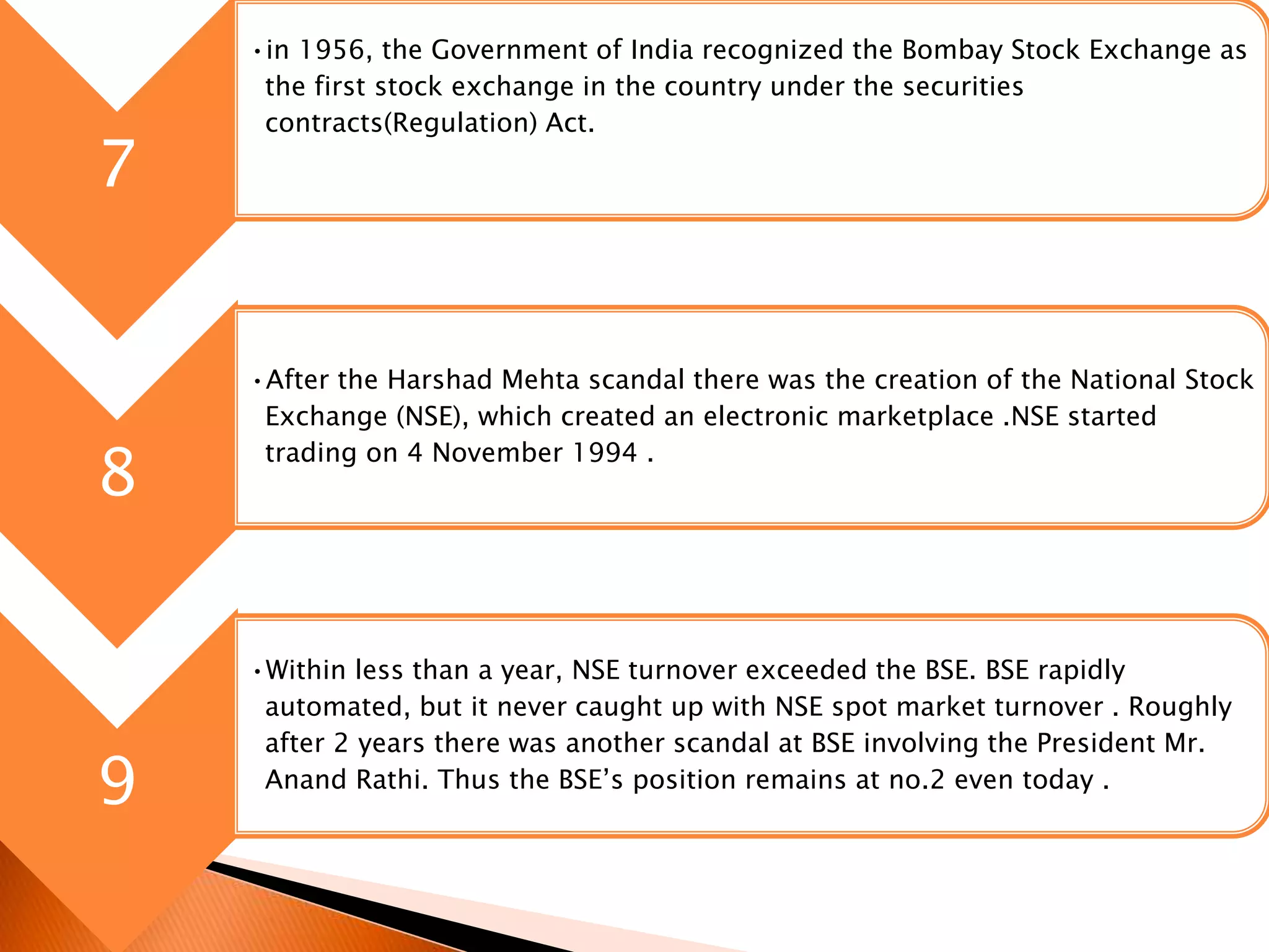 7
•in 1956, the Government of India recognized the Bombay Stock Exchange as
the first stock exchange in the country under the securities
contracts(Regulation) Act.
8
•After the Harshad Mehta scandal there was the creation of the National Stock
Exchange (NSE), which created an electronic marketplace .NSE started
trading on 4 November 1994 .
9
•Within less than a year, NSE turnover exceeded the BSE. BSE rapidly
automated, but it never caught up with NSE spot market turnover . Roughly
after 2 years there was another scandal at BSE involving the President Mr.
Anand Rathi. Thus the BSE’s position remains at no.2 even today .
 