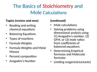The Basics of Stoichiometry and
Mole Calculations
Topics (review and new)
• Reading and writing
chemical equations
• Balancing Equations
• Types of reactions
• Formula Weights
• Formula Weights and Molar
Masses
• Percent composition
• Avagadro’s Number
(continued)
• Mole calculations
• Solving problems using
dimensional analysis using
(1) Avagadro’s number, (2)
GFM, or (3) mole ratios
from coefficients of
balanced equations
• Determining Empirical
formulas and Molecular
formulas
• Limiting reagents(reactants)
 