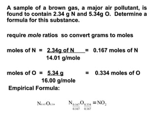 A sample of a brown gas, a major air pollutant, is
A sample of a brown gas, a major air pollutant, is
found to contain 2.34 g N and 5.34g O. Determine a
found to contain 2.34 g N and 5.34g O. Determine a
formula for this substance.
formula for this substance.
require
require mole
mole ratios so convert grams to moles
ratios so convert grams to moles
moles of N =
moles of N = 2.34g of N
2.34g of N = 0.167 moles of N
= 0.167 moles of N
14.01 g/mole
14.01 g/mole
moles of O =
moles of O = 5.34 g
5.34 g = 0.334 moles of O
= 0.334 moles of O
16.00 g/mole
16.00 g/mole
Empirical Formula:
Empirical Formula:
0.334
0.167 O
N 0.167 0.334 2
0.167 0.167
N O NO

 
