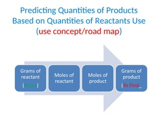 Predicting Quantities of Products
Based on Quantities of Reactants Use
(use concept/road map)
 