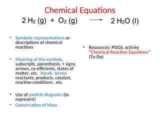 Chemical Equations
• Symbolic representations or
descriptions of chemical
reactions
• Meaning of the symbols,
subscripts, parenthesis, + signs,
arrows, co-efficients, states of
matter, etc. Vocab. terms:
reactants, products, catalyst,
reaction conditions , etc.
• Use of particle diagrams (to
represent)
• Conservation of Mass
• Resources: POGIL activity
“Chemical Reaction Equations”
(To Do)
2 H2 (g) + O2 (g) 2 H2O (l)
 